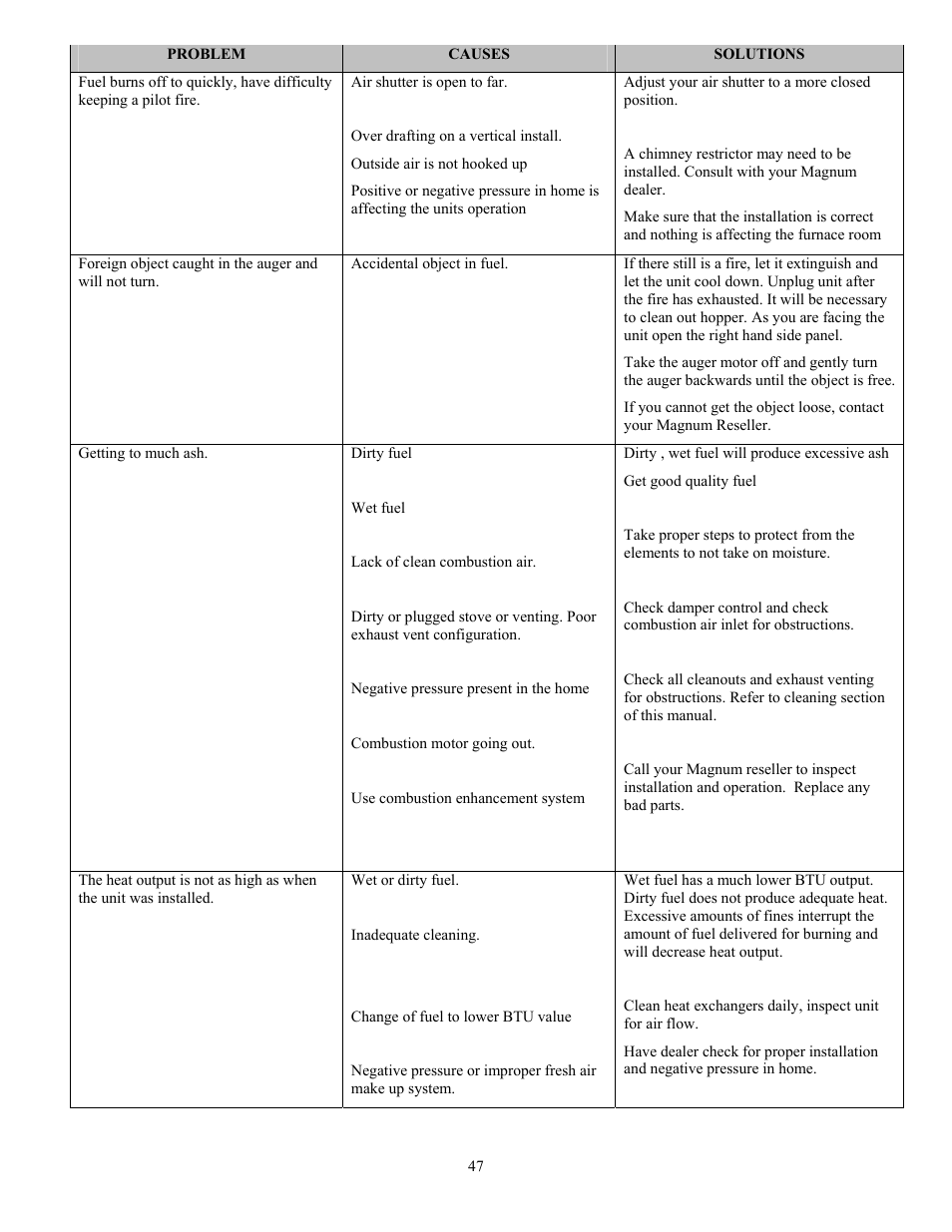 American Energy Systems MagnuM T40 User Manual | Page 47 / 50