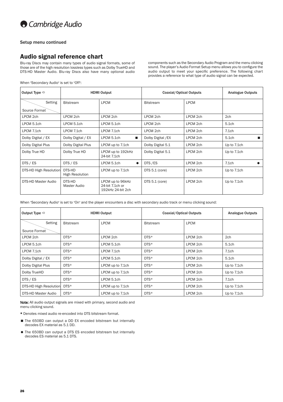 Audio signal reference chart, Setup menu continued | Cambridge Audio AZUR 650BD User Manual | Page 26 / 34