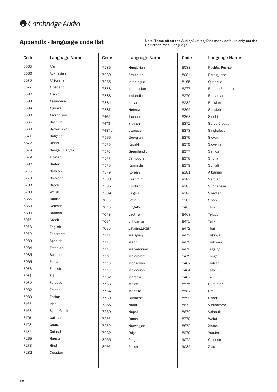 Appendix - language code list, Code language name | Cambridge Audio AZUR 650BD User Manual | Page 32 / 34