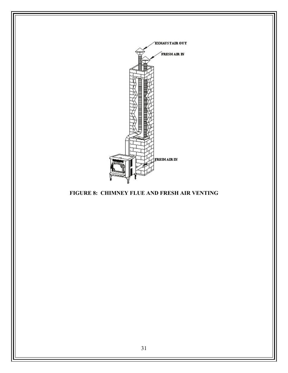 American Energy Systems Country Flame Little Rascal User Manual | Page 31 / 35
