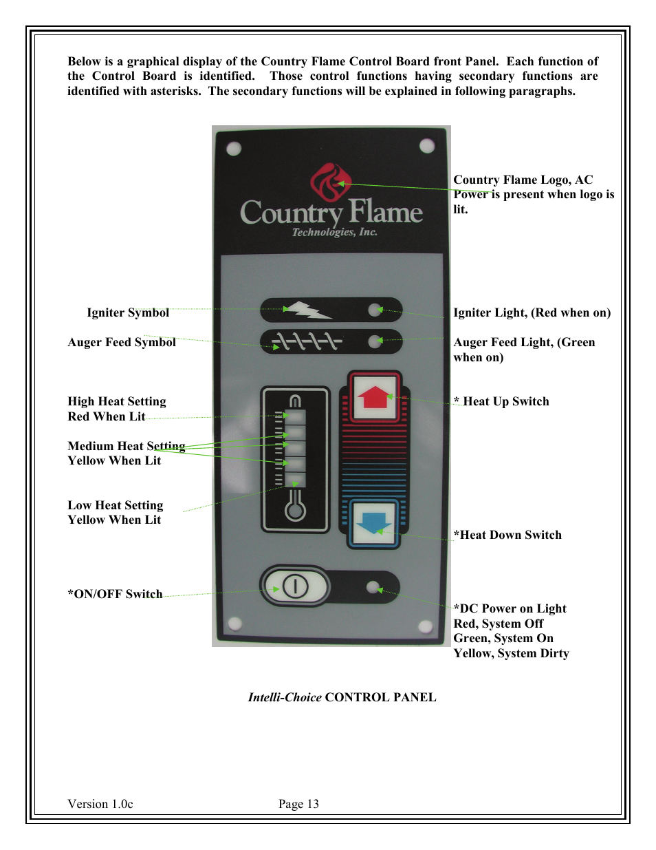 American Energy Systems Country Flame Little Rascal User Manual | Page 13 / 37