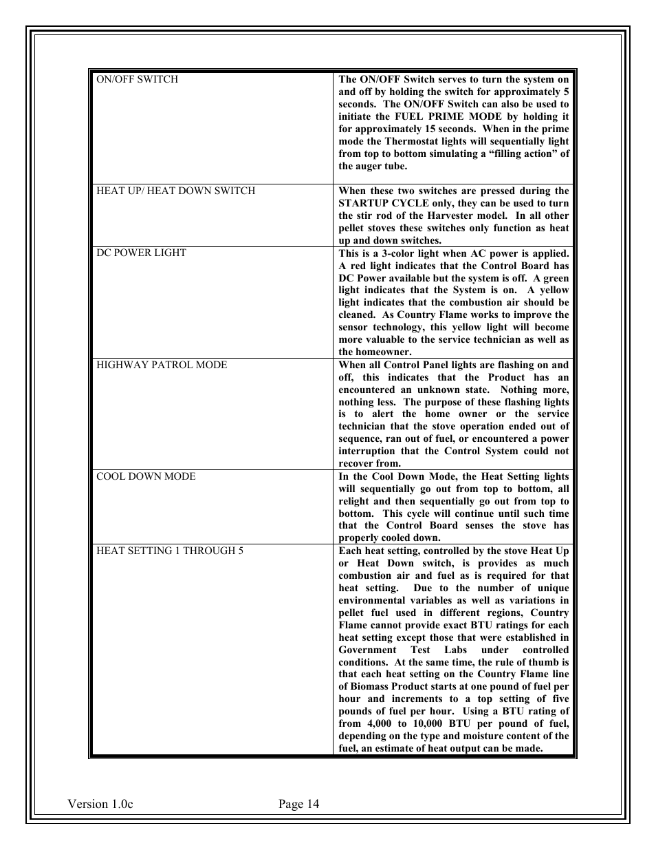 American Energy Systems Country Flame Little Rascal User Manual | Page 14 / 37