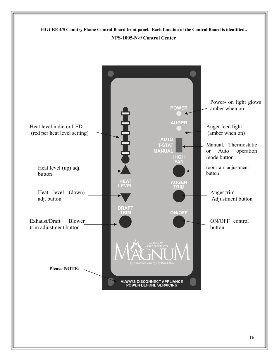 American Energy Systems Harvester User Manual | Page 16 / 44