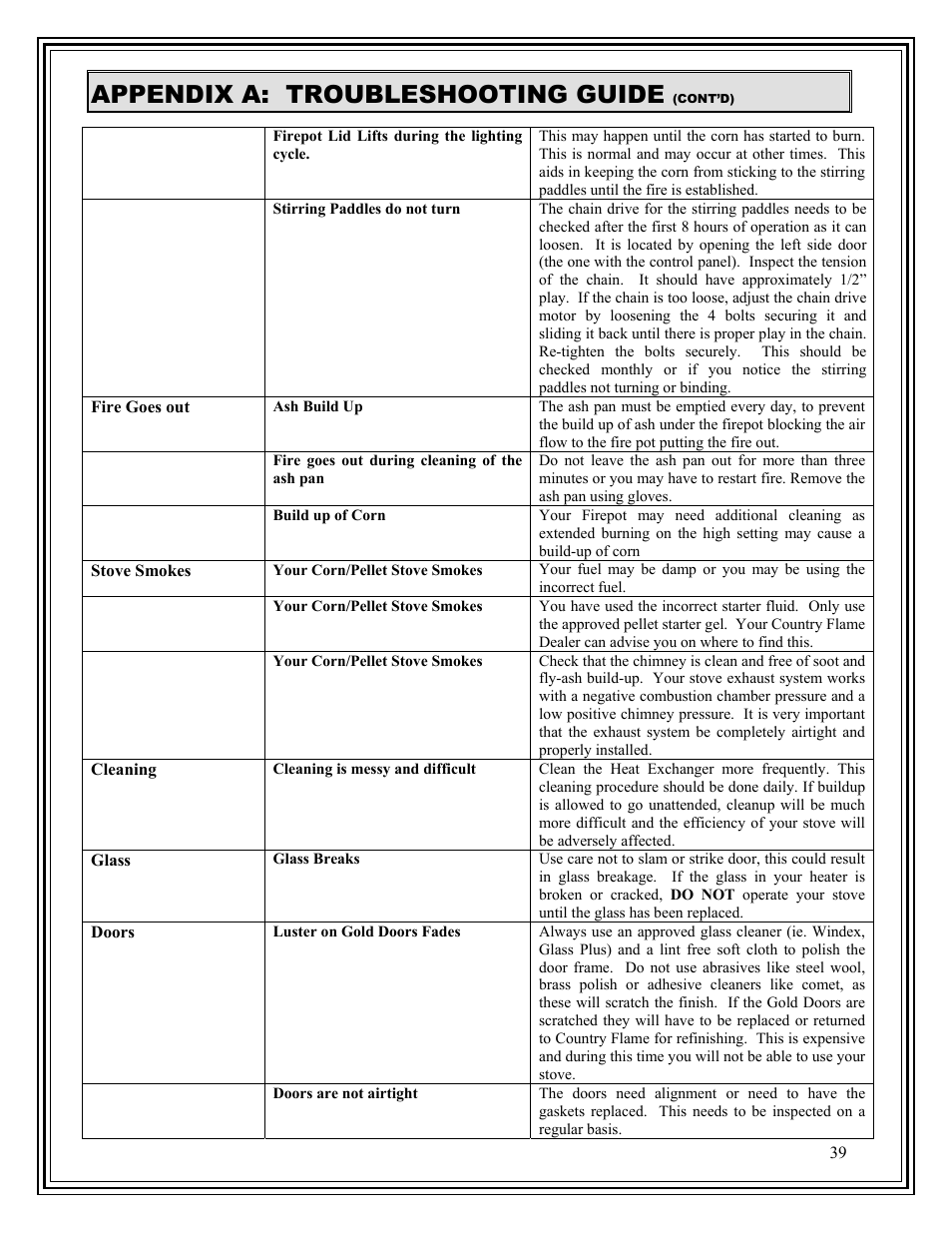 Appendix a: troubleshooting guide | American Energy Systems Harvester User Manual | Page 39 / 44