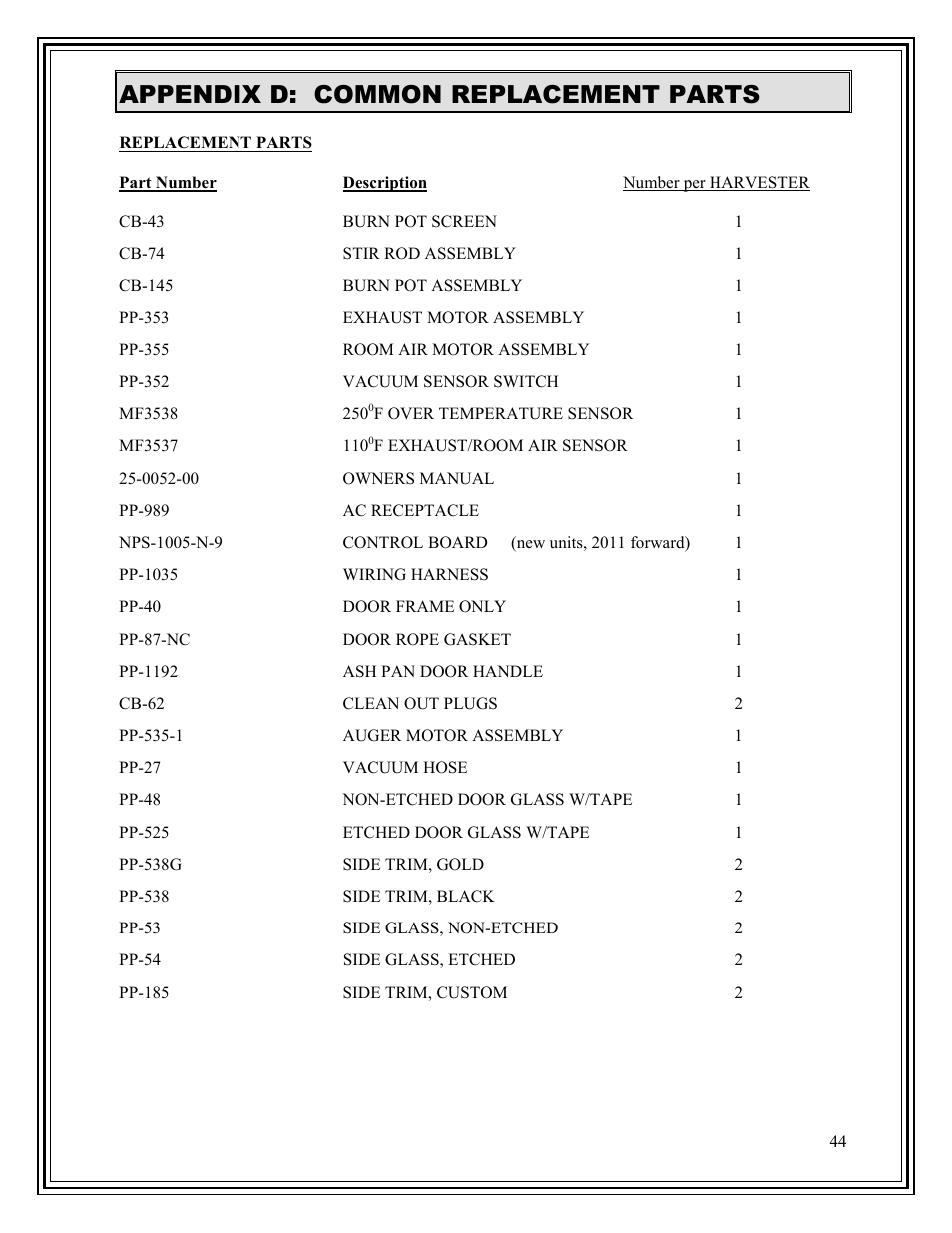 Appendix d: common replacement parts | American Energy Systems Harvester User Manual | Page 44 / 44