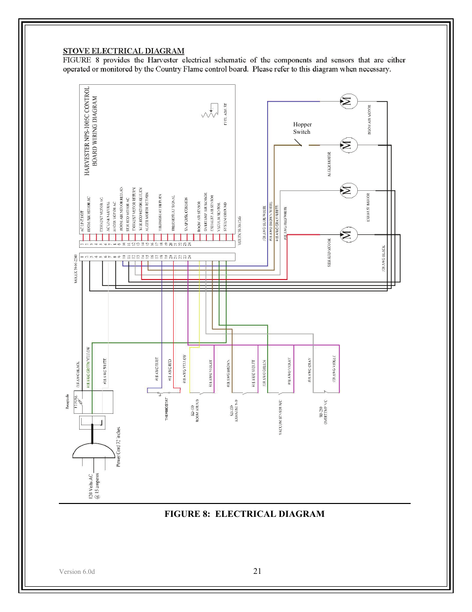 American Energy Systems Harvester User Manual | Page 21 / 57