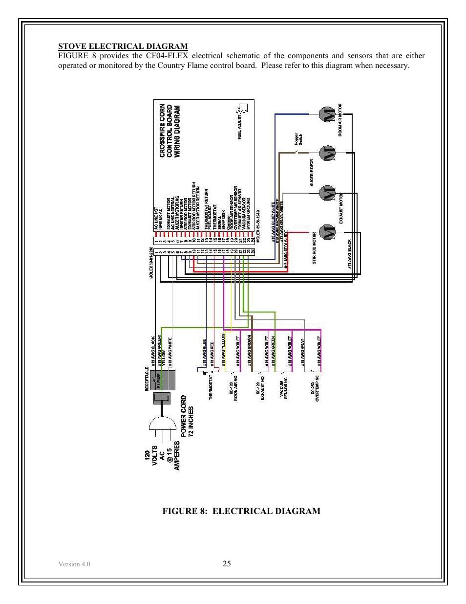 American Energy Systems Crossfire Flex User Manual | Page 25 / 58