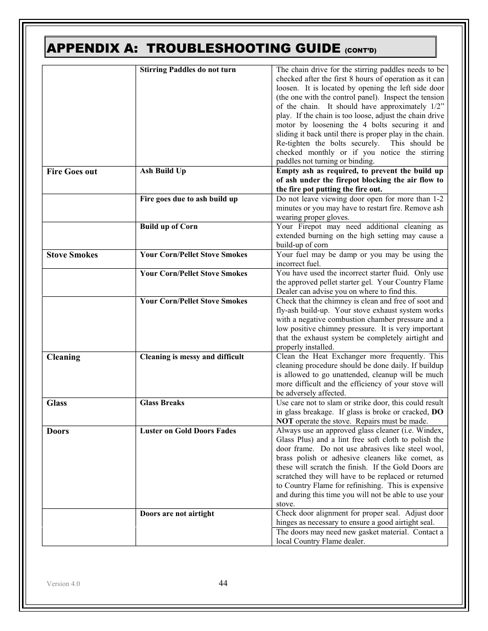 Appendix a: troubleshooting guide | American Energy Systems Crossfire Flex User Manual | Page 44 / 58