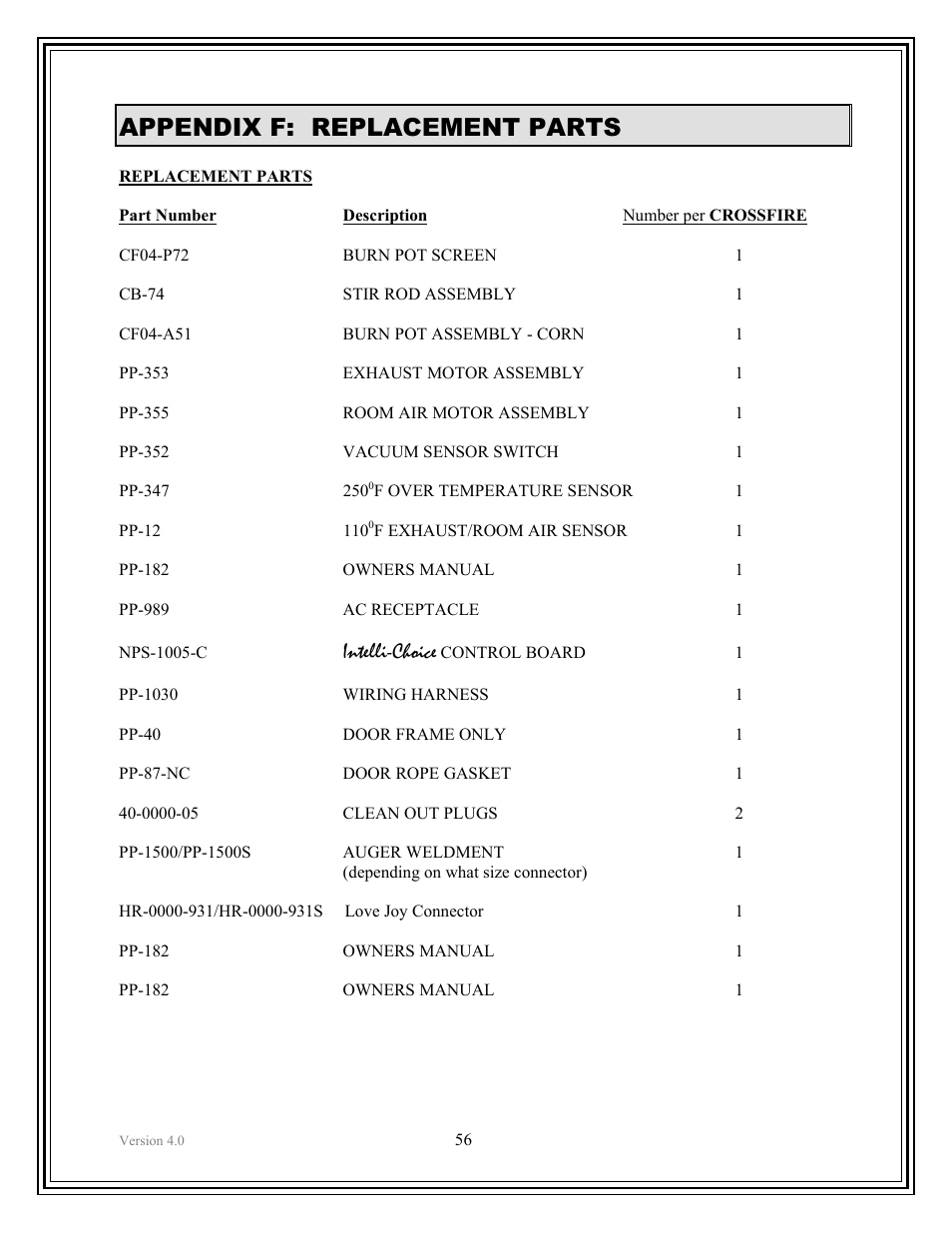 Appendix f: replacement parts, Intelli-choice | American Energy Systems Crossfire Flex User Manual | Page 56 / 58