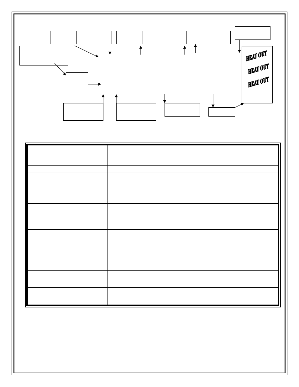 Figure 4a: control board block diagram, Figure 4b: stove component definitions | American Energy Systems Crossfire Flex User Manual | Page 17 / 54