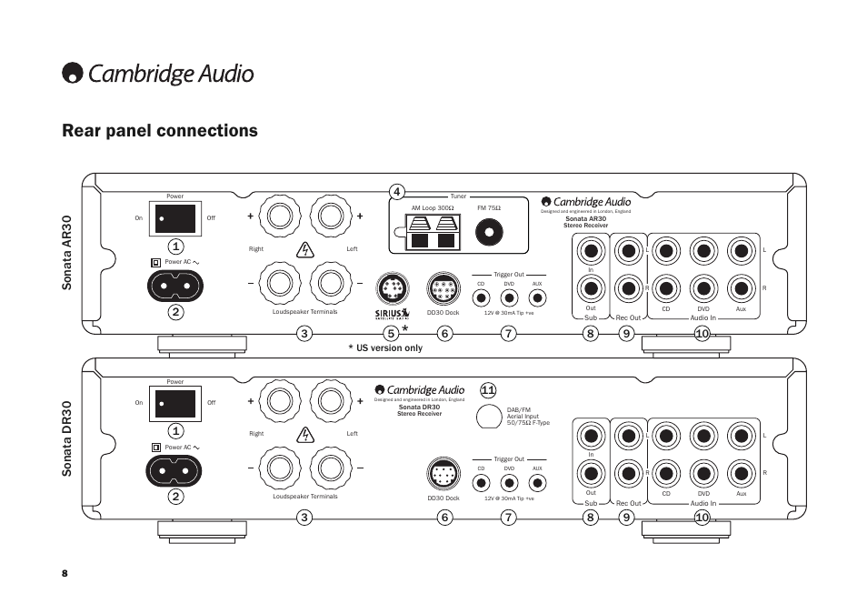 Rear panel connections, Sonata ar30 sonata dr30 | Cambridge Audio DR30 User Manual | Page 8 / 26