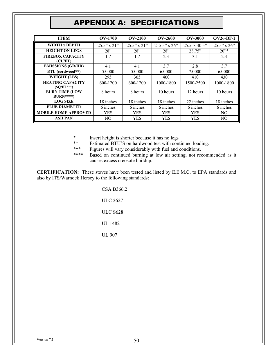 Appendix a: specifications | American Energy Systems Ovation User Manual | Page 50 / 52