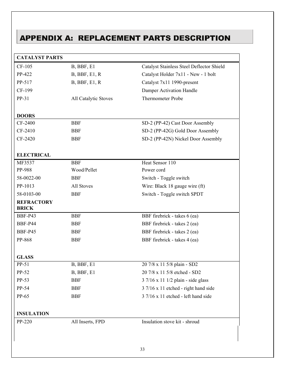 American Energy Systems Catalytic BBF User Manual | Page 33 / 63