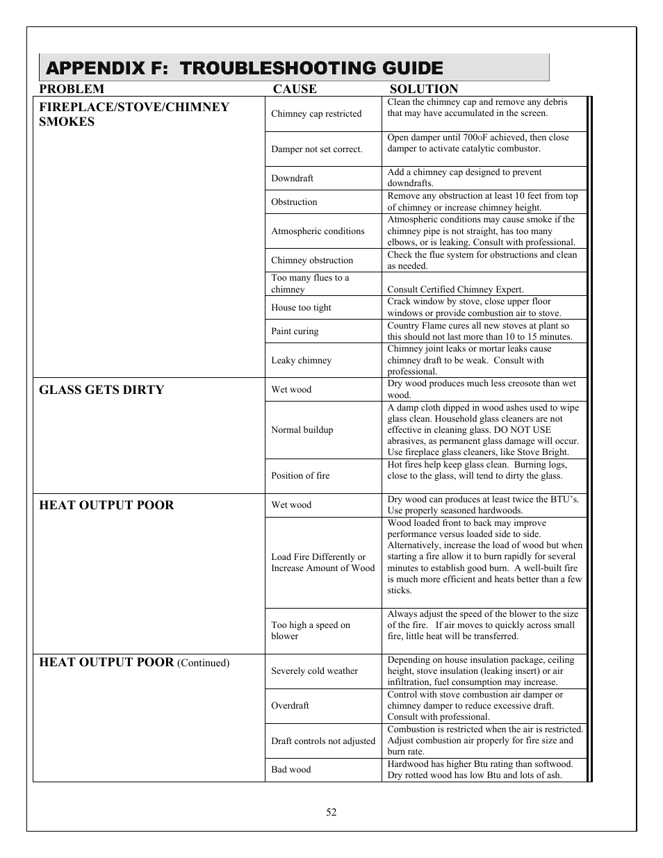 American Energy Systems Catalytic BBF User Manual | Page 52 / 63