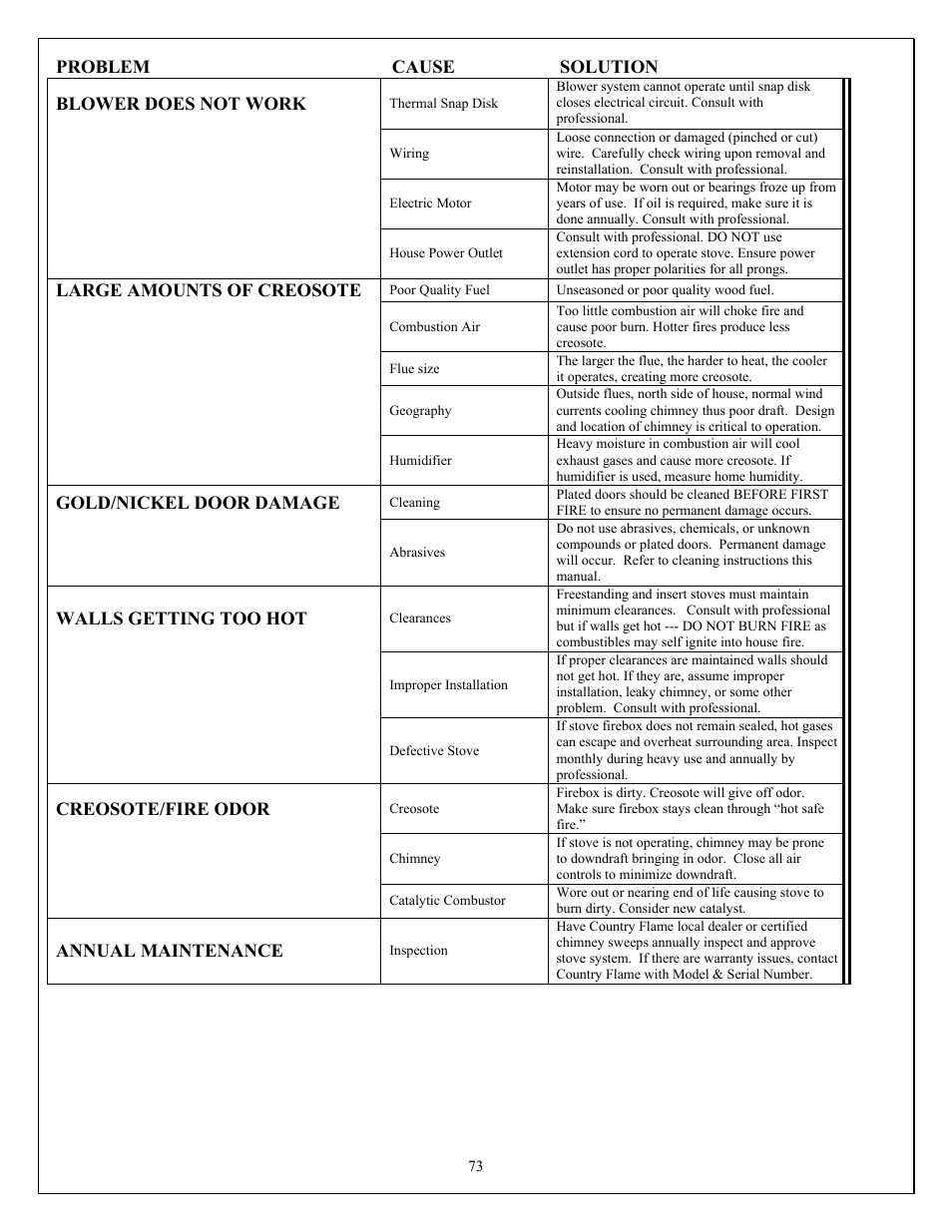 American Energy Systems O2 Catalytic User Manual | Page 73 / 83