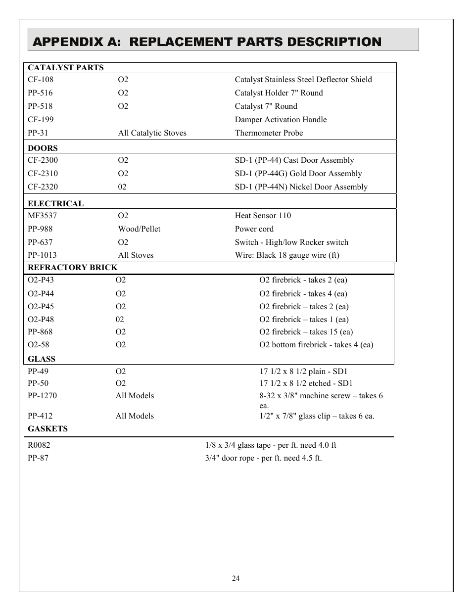 American Energy Systems O2 Catalytic User Manual | Page 24 / 54