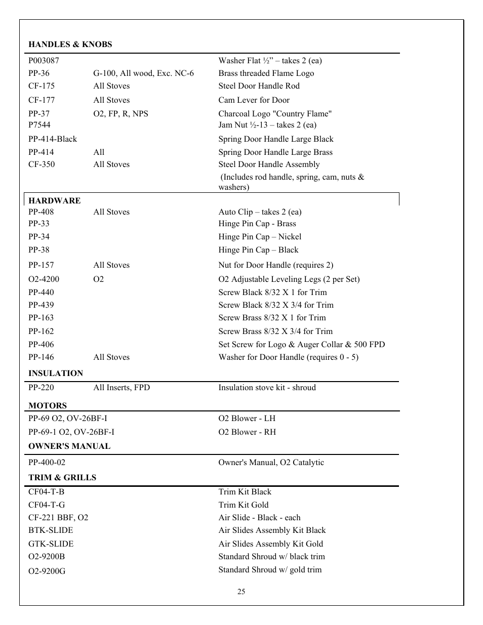 American Energy Systems O2 Catalytic User Manual | Page 25 / 54