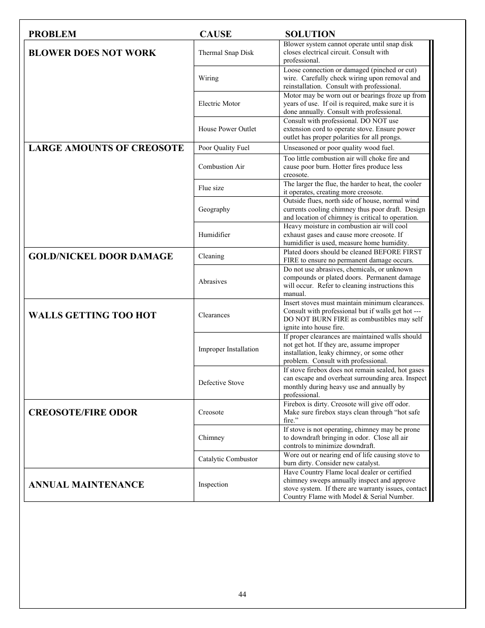 American Energy Systems O2 Catalytic User Manual | Page 44 / 54