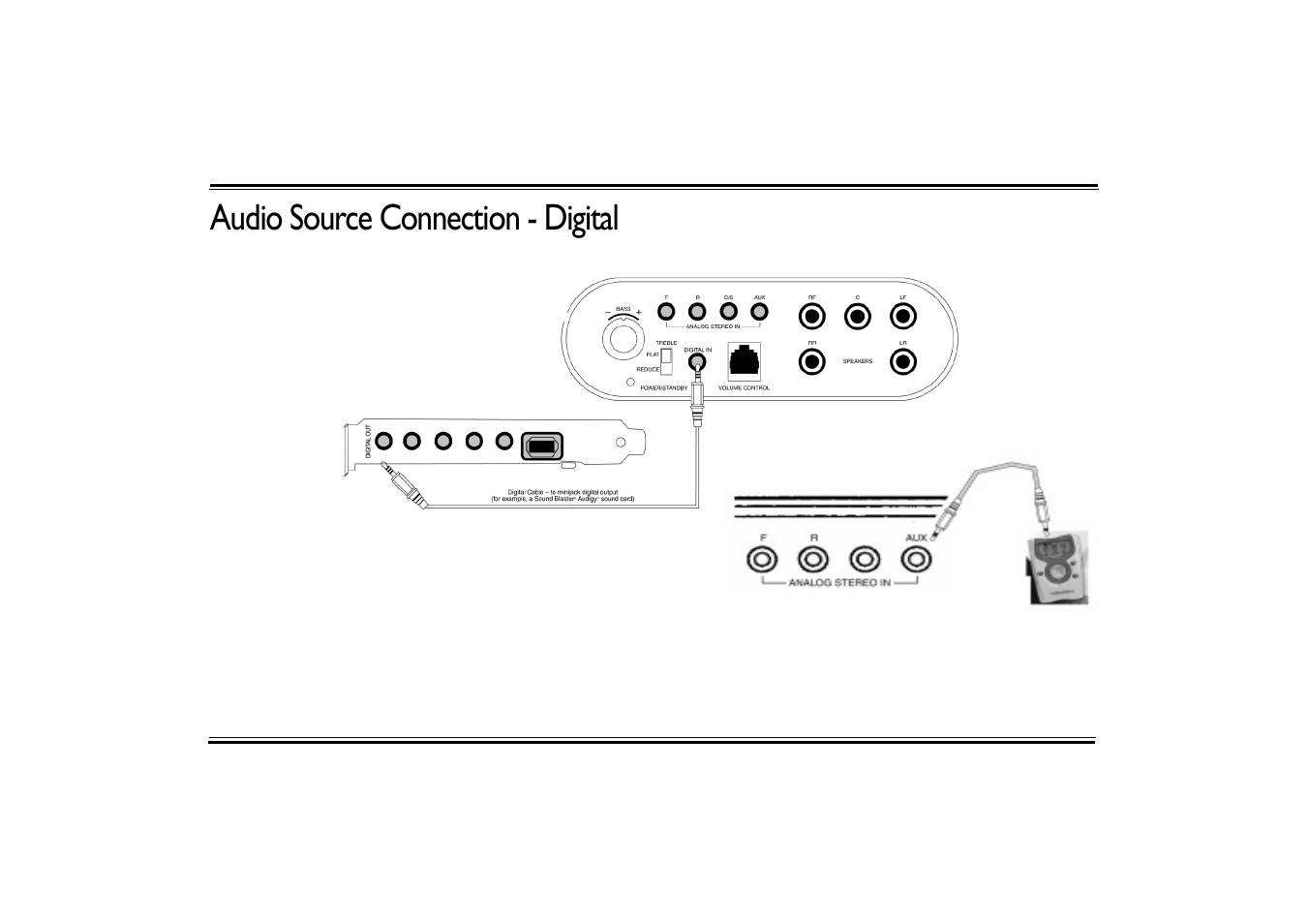 Audio source connection - digital | Cambridge Audio 510D User Manual | Page 11 / 20