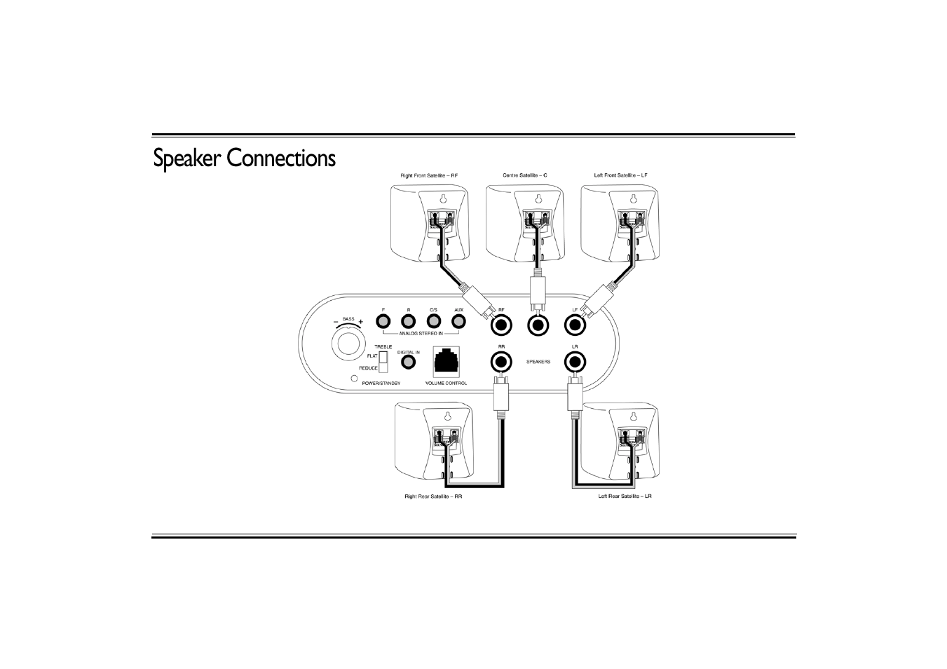Speaker connections | Cambridge Audio 510D User Manual | Page 12 / 20