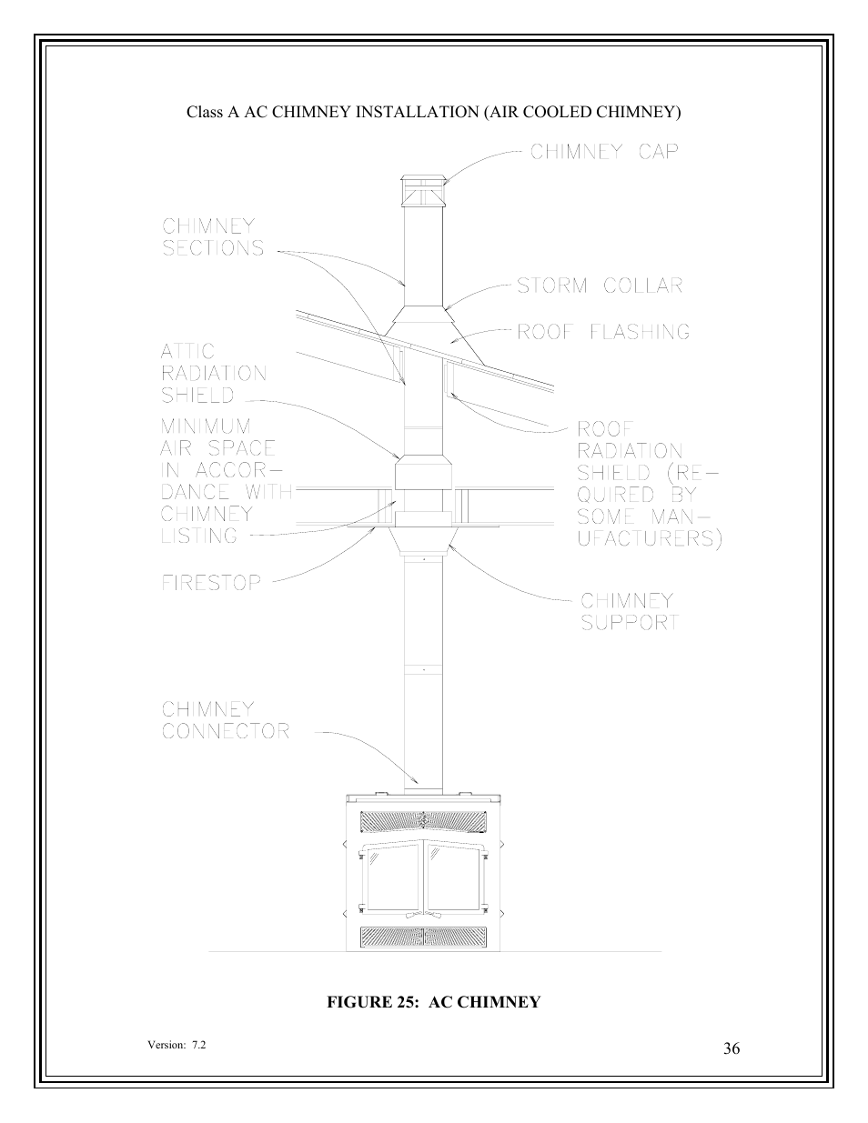American Energy Systems Inglenook User Manual | Page 36 / 52