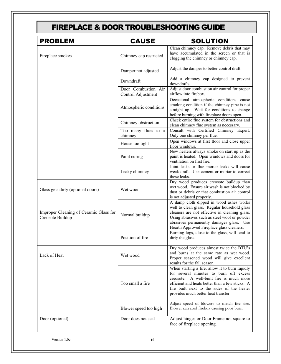 Fireplace & door troubleshooting guide, Problem cause solution | American Energy Systems Universal Doors User Manual | Page 20 / 28