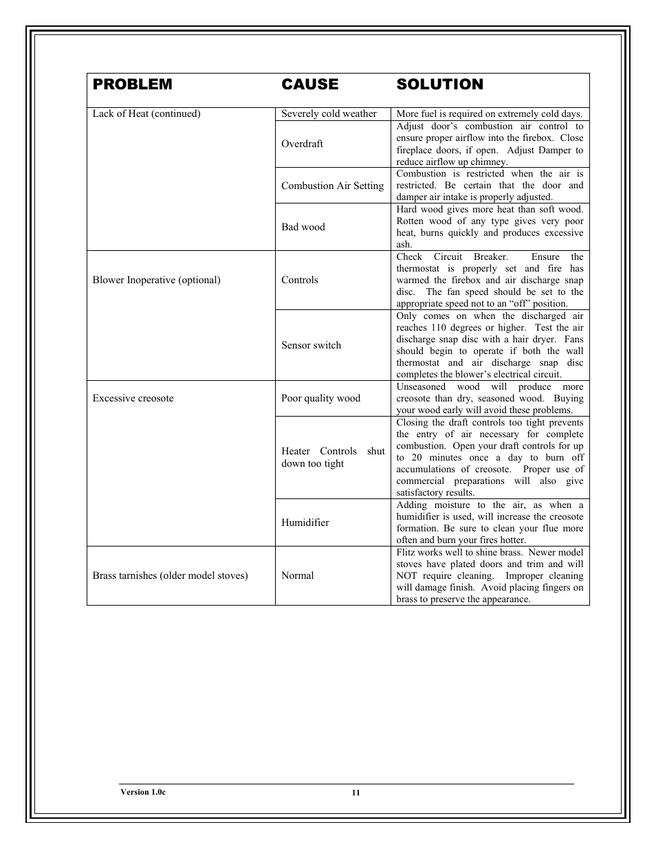 Problem cause solution | American Energy Systems Universal Doors User Manual | Page 21 / 28