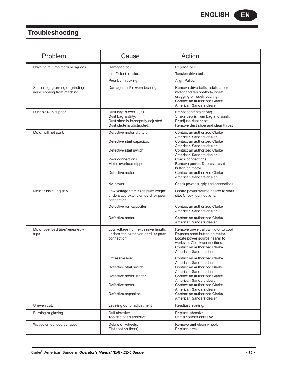 En english, Troubleshooting problem cause action | American Sanders EZ-8 Drum Sander User Manual | Page 13 / 50