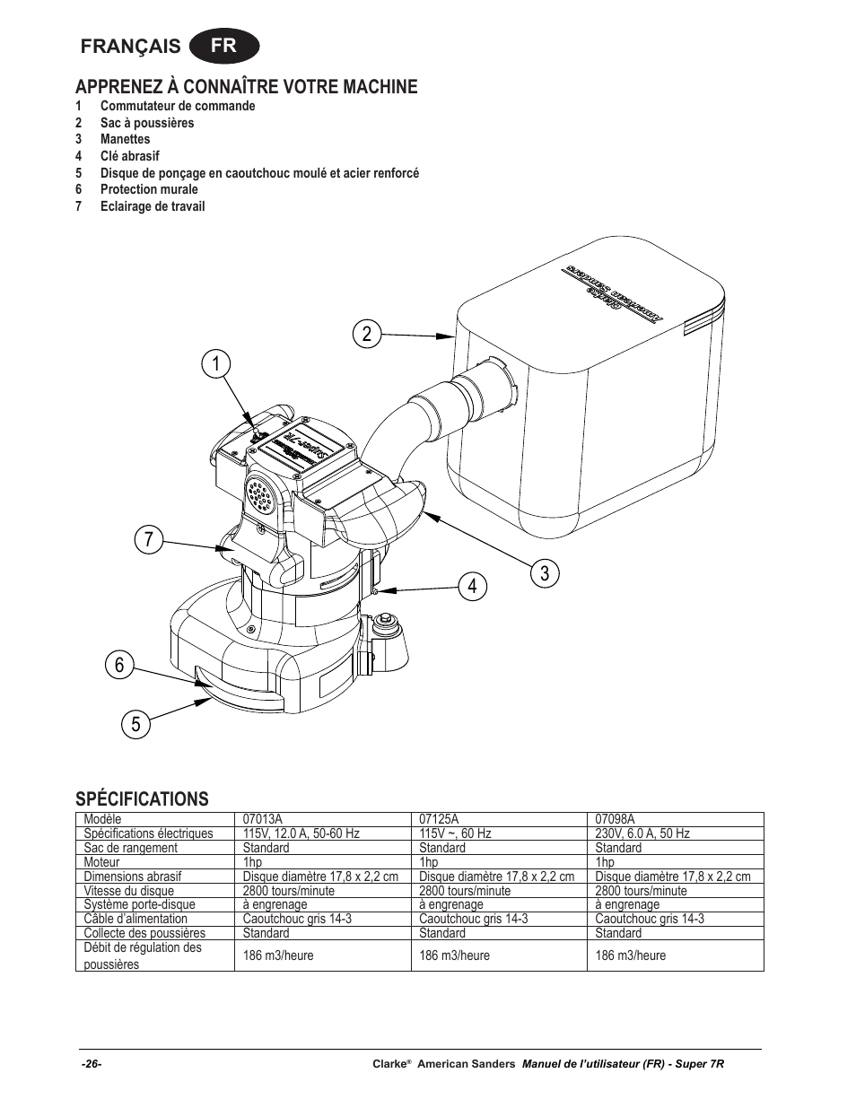 Fr français apprenez à connaître votre machine, Spécifications | American Sanders Super 7R Edger User Manual | Page 26 / 40