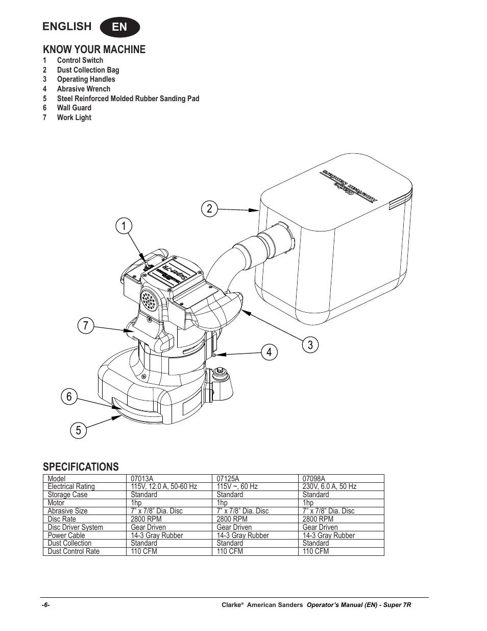 En english, Know your machine, Specifications | American Sanders Super 7R Edger User Manual | Page 6 / 40