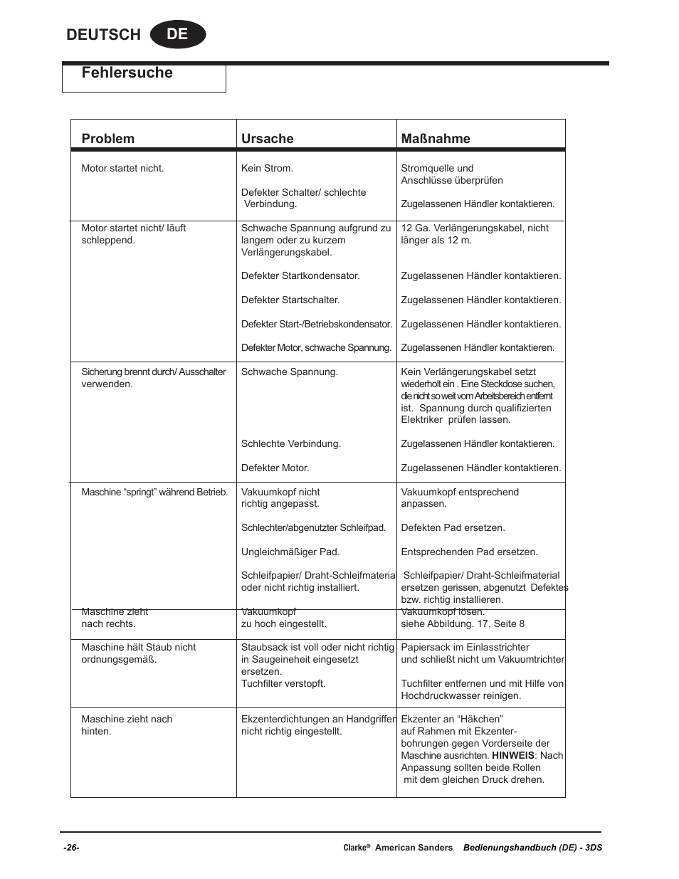 De deutsch fehlersuche, Problem ursache maßnahme | American Sanders 3DS Orbital Sander User Manual | Page 26 / 94