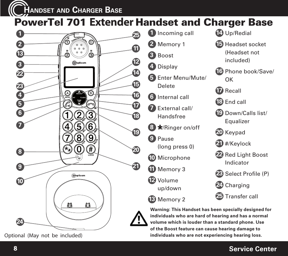 Extender, Powertel 701, Handset and charger base | Service center 8 | Amplicom PowerTel 720 Cordless Phone w/Answering Machine User Manual | Page 8 / 60