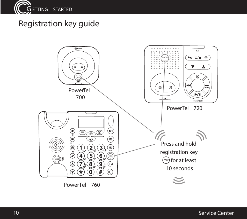 Registration key guide | Amplicom PowerTel 701 Expandable Handset User Manual | Page 10 / 18