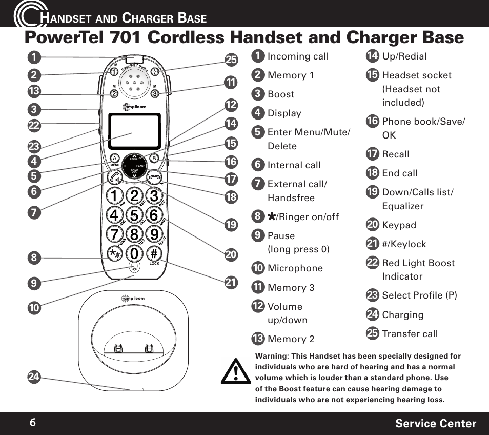 Powertel 701 cordless handset and charger base, Service center | Amplicom PowerTel 701 Expandable Handset User Manual | Page 6 / 18