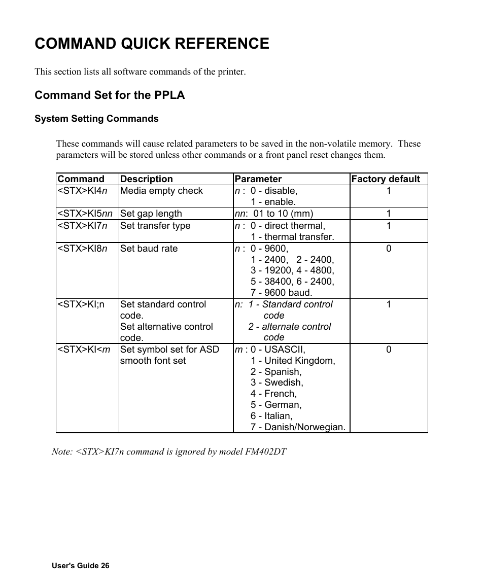 Command quick reference, Command set for the ppla | AMT Datasouth Fastmark 400 User Manual | Page 27 / 76