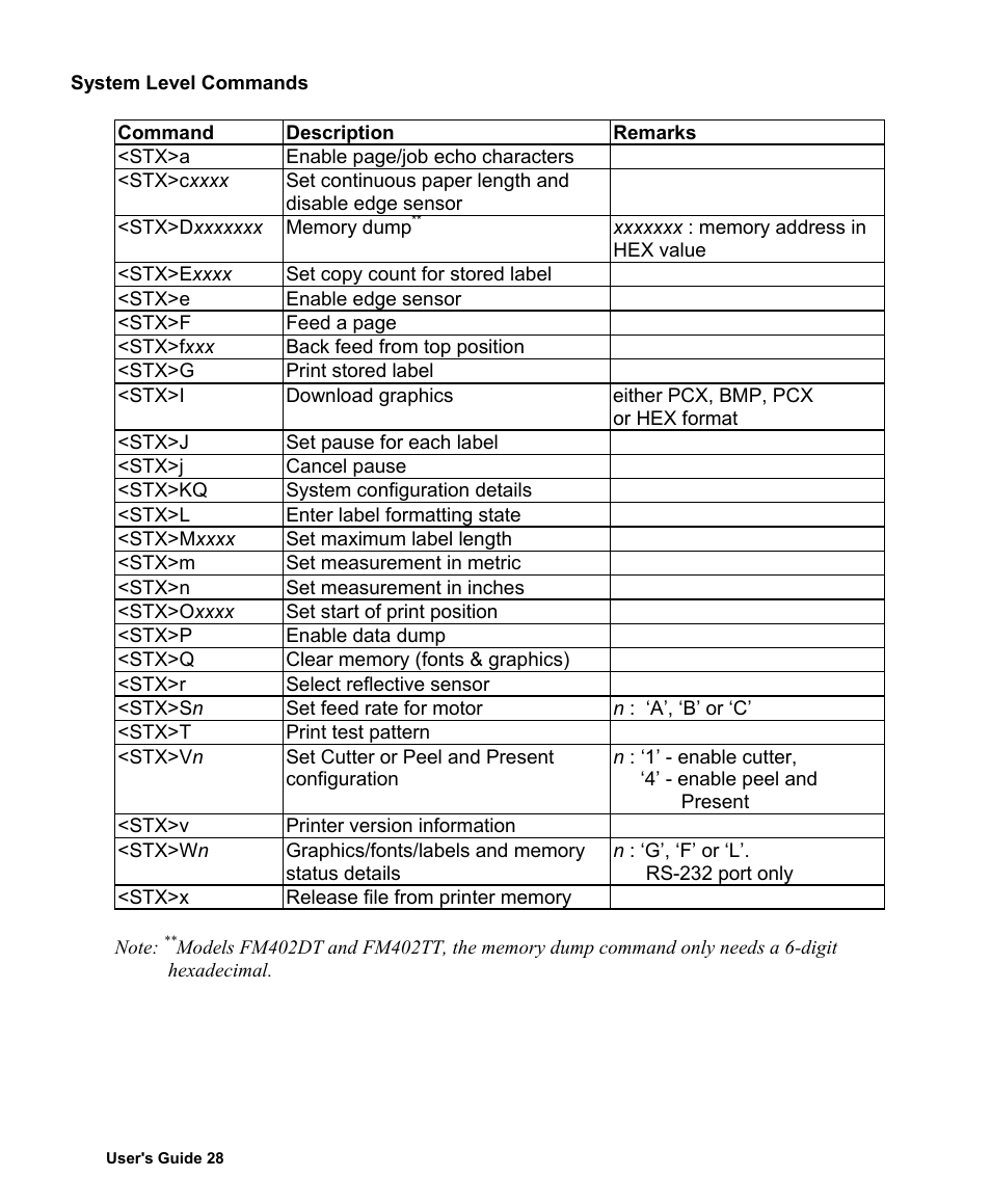 AMT Datasouth Fastmark 400 User Manual | Page 29 / 76