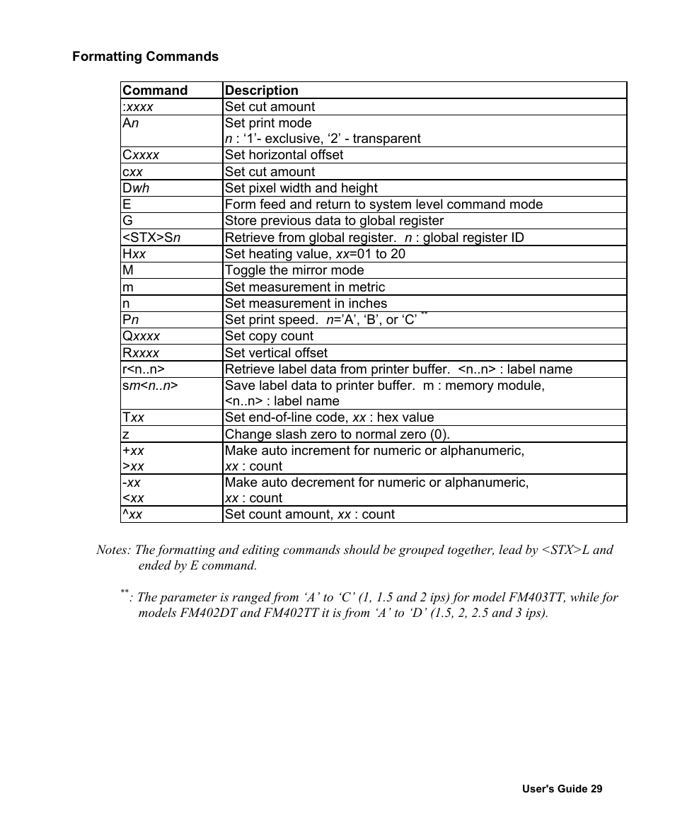 AMT Datasouth Fastmark 400 User Manual | Page 30 / 76