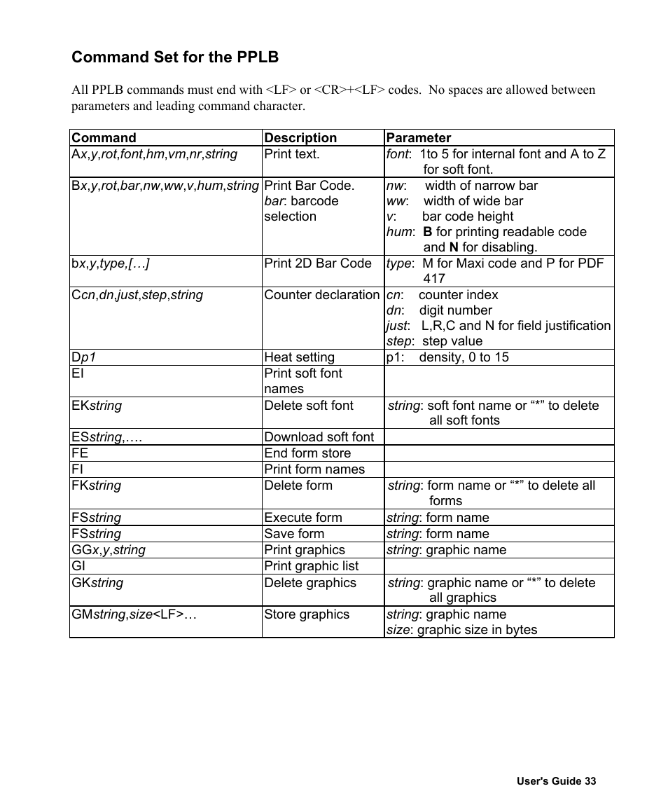 Command set for the pplb | AMT Datasouth Fastmark 400 User Manual | Page 34 / 76