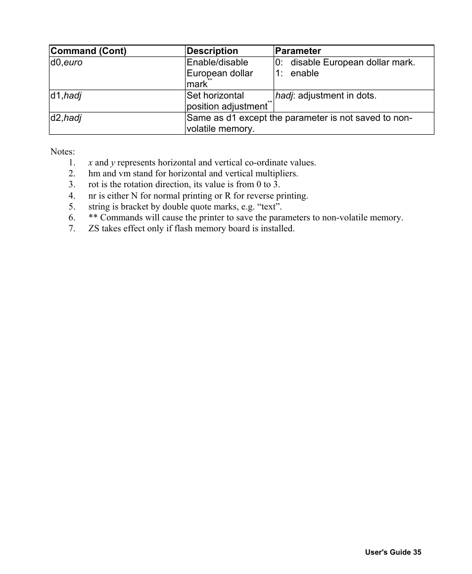 AMT Datasouth Fastmark 400 User Manual | Page 36 / 76