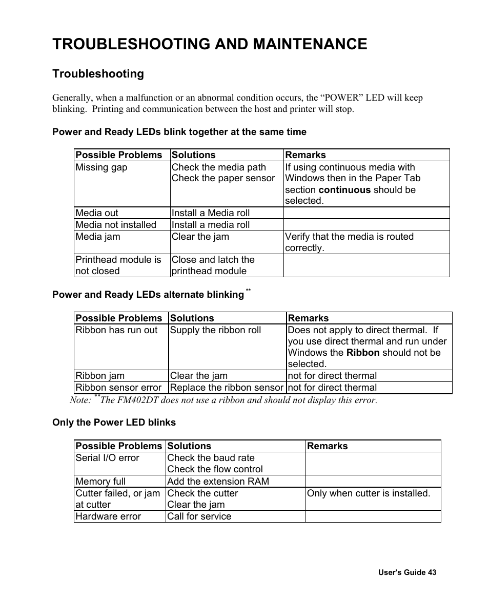 Troubleshooting and maintenance, Troubleshooting | AMT Datasouth Fastmark 400 User Manual | Page 44 / 76