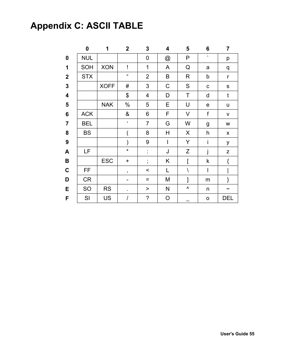 Appendix c: ascii table | AMT Datasouth Fastmark 400 User Manual | Page 56 / 76