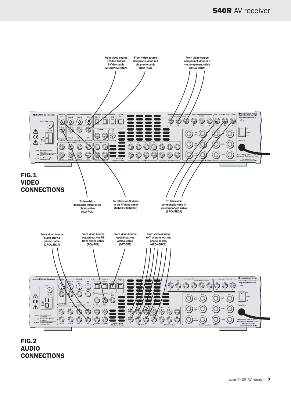 540r av receiver, Fig.1 video connections fig.2 audio connections | Cambridge Audio 540R User Manual | Page 6 / 12