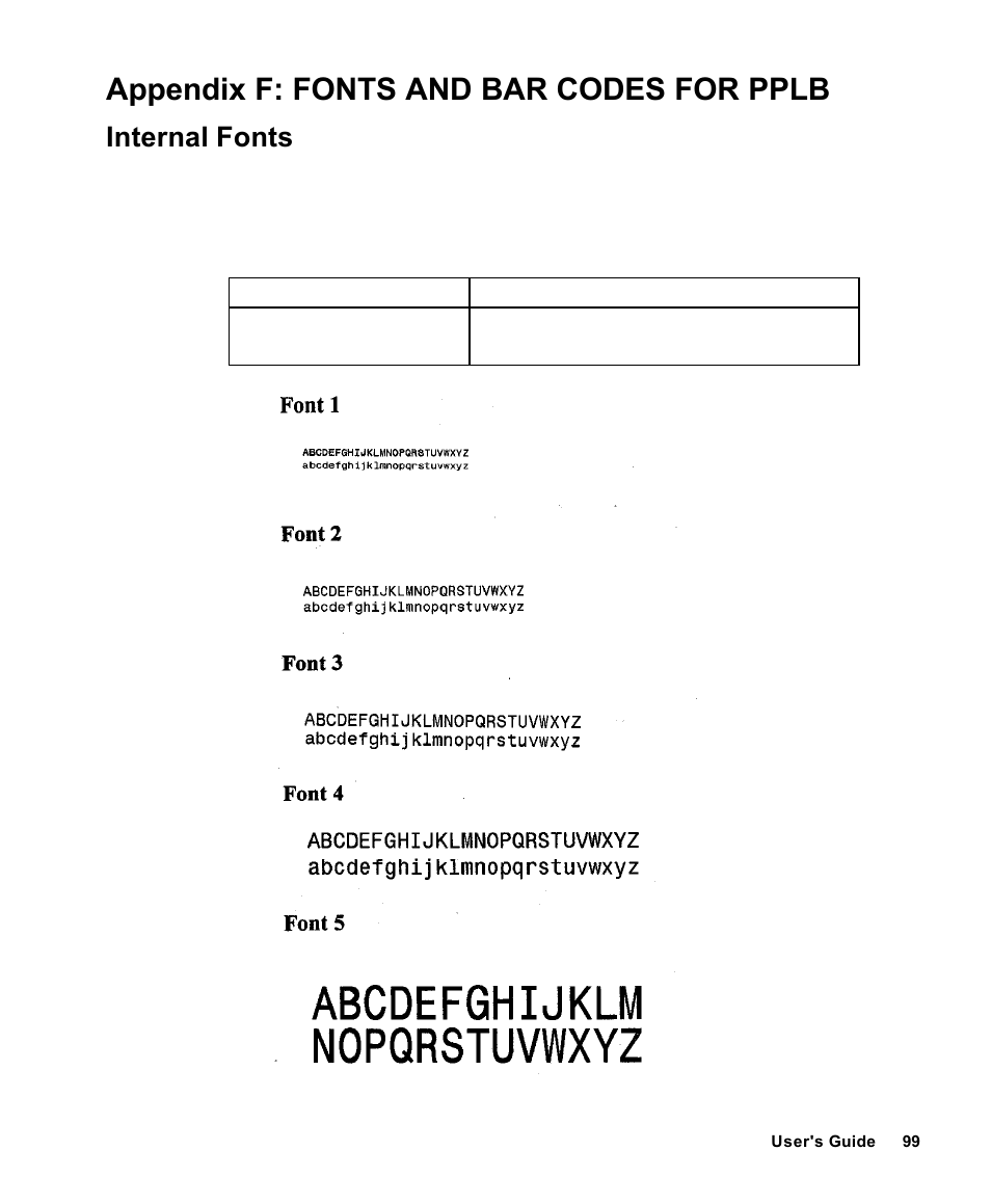 Appendix f: fonts and bar codes for pplb, Internal fonts | AMT Datasouth Fastmark 4000 User Manual | Page 100 / 114