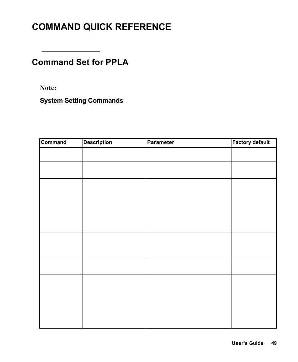 Command quick reference, Command set for ppla | AMT Datasouth Fastmark 4000 User Manual | Page 50 / 114