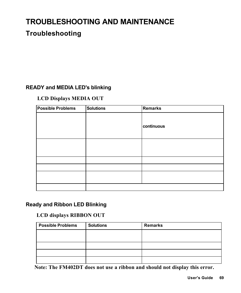 Troubleshooting and maintenance, Troubleshooting | AMT Datasouth Fastmark 4000 User Manual | Page 70 / 114
