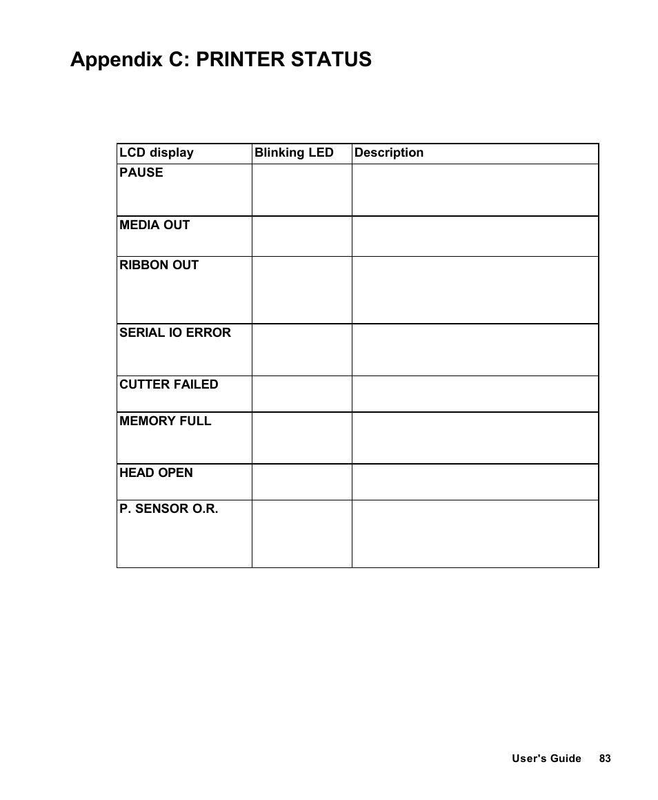 Appendix c: printer status | AMT Datasouth Fastmark 4000 User Manual | Page 84 / 114