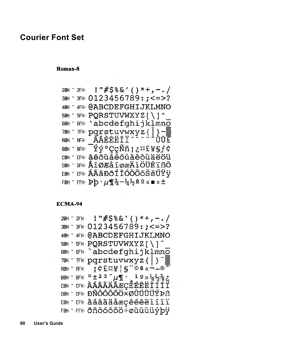 Courier font set | AMT Datasouth Fastmark 4000 User Manual | Page 91 / 114