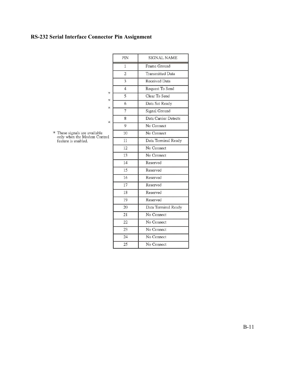 AMT Datasouth Performax User Manual | Page 112 / 162