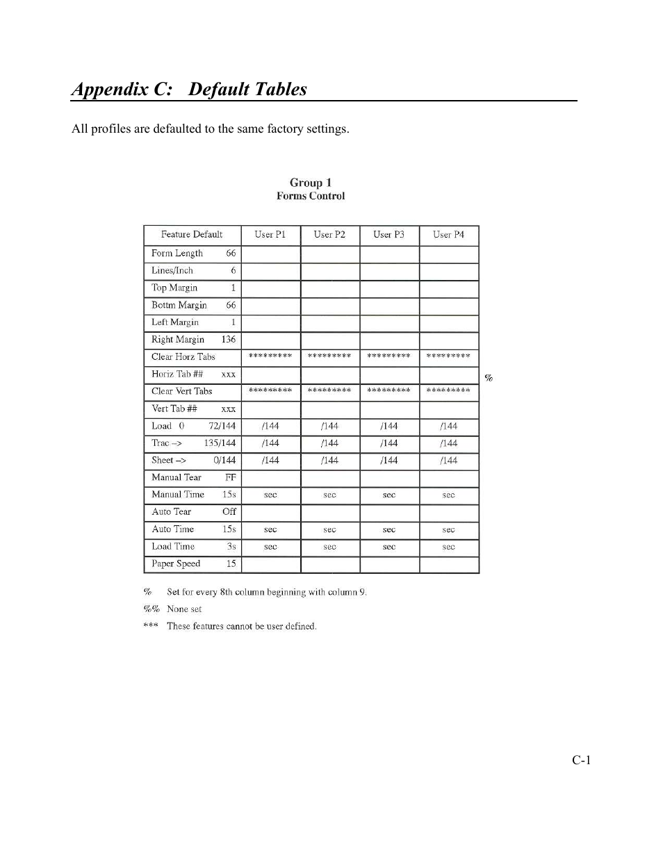 Appendix c: default tables | AMT Datasouth Performax User Manual | Page 114 / 162