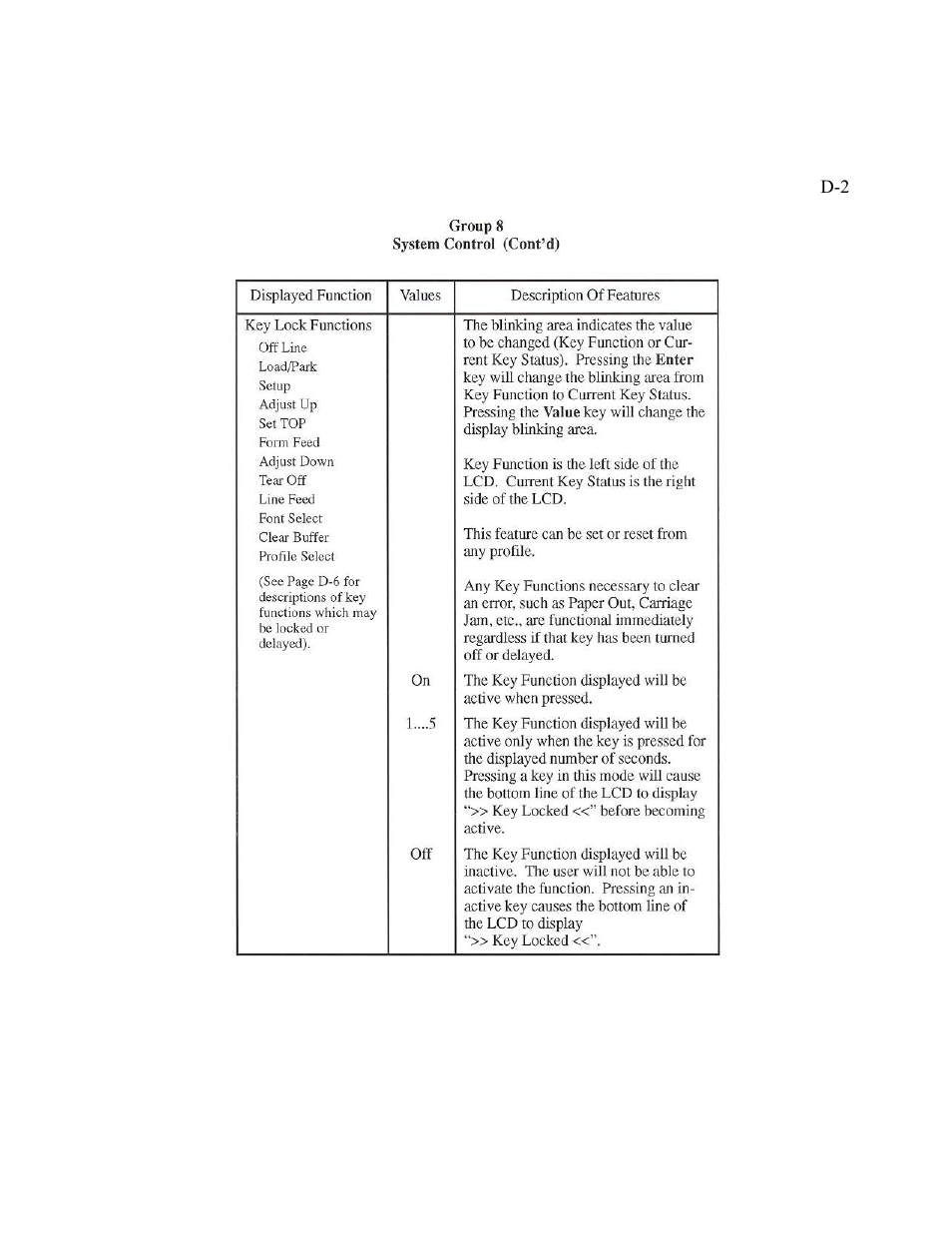 AMT Datasouth Performax User Manual | Page 121 / 162